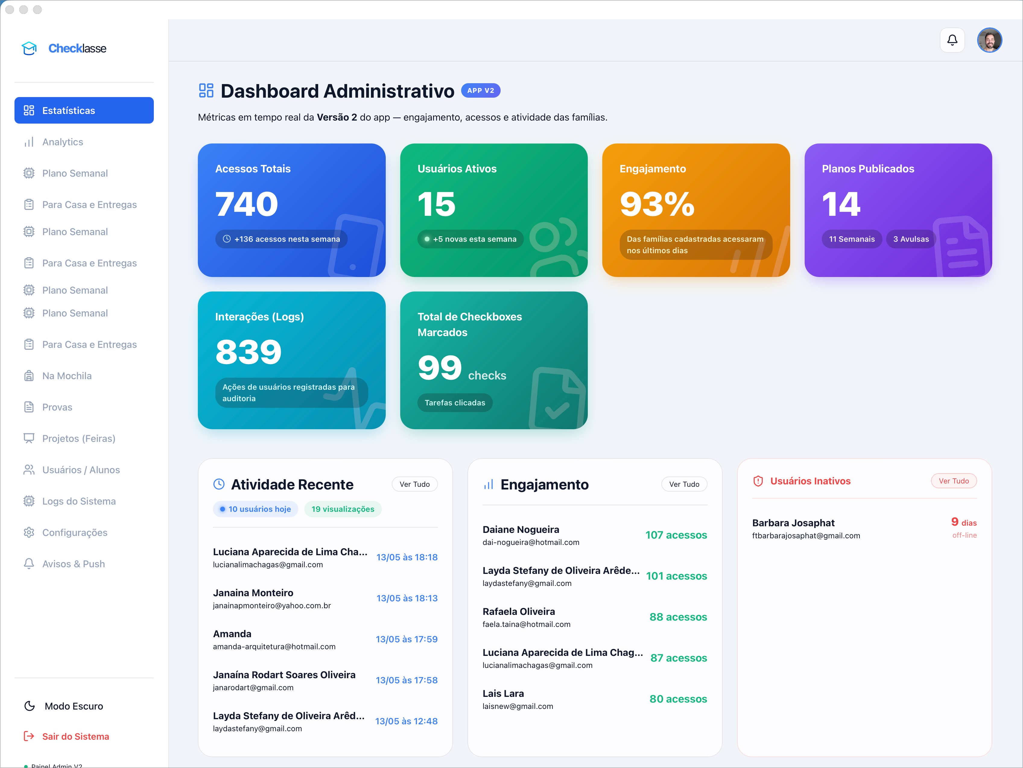 Dashboard administrativo